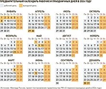 Минтруд предложил сделать три длинных периода выходных в 2024 году