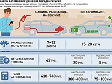 Эксперт Форманчук: Электромобили покупают люди с определенным укладом