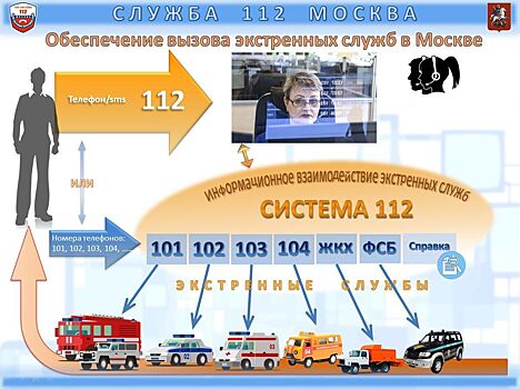 Взаимодействие Службы 112 с экстренными службами столицы помогает спасать людей