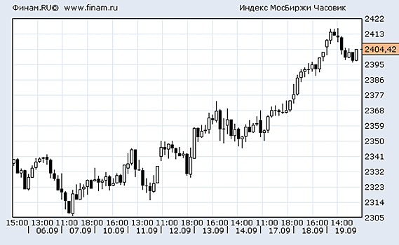 Трудный рекорд. Как долго будет расти индекс Московской биржи
