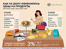 В Ростовской области подешевели цитрусовые