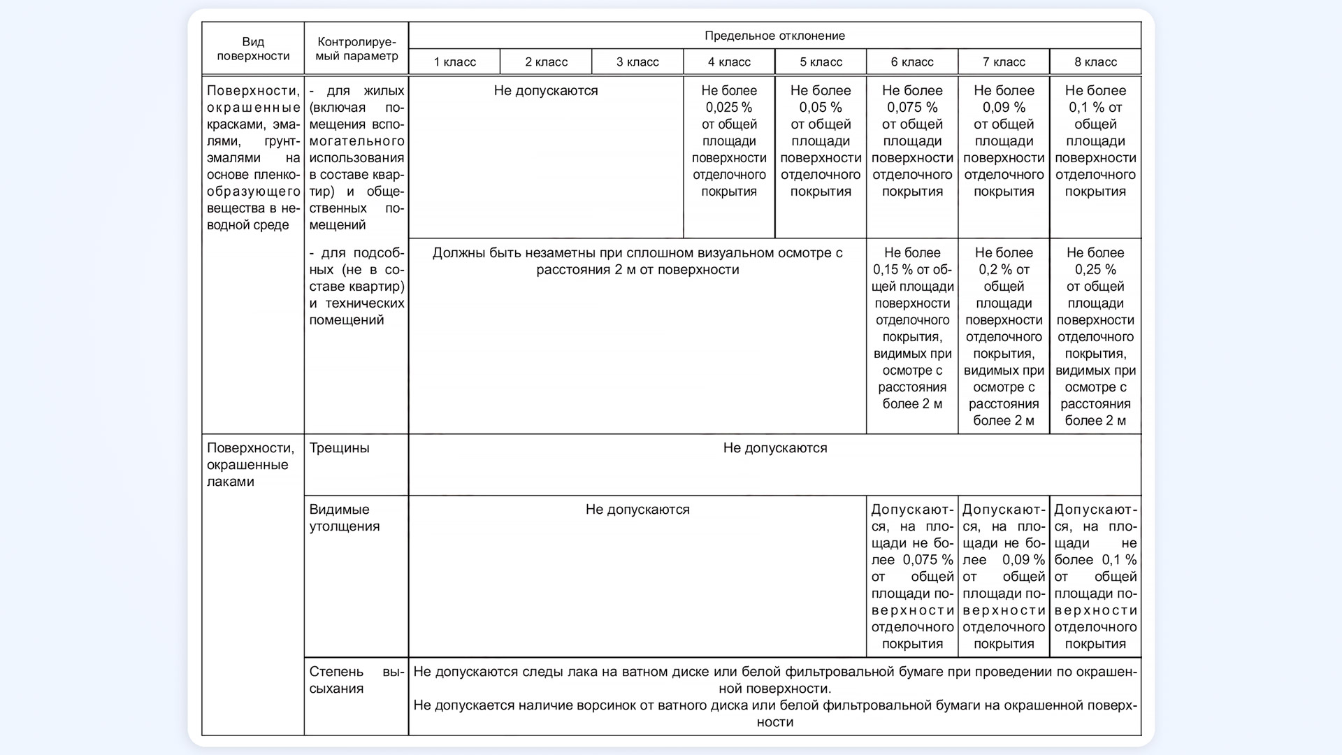 В России вступил в силу новый ГОСТ на отделку квартир: что теперь будет