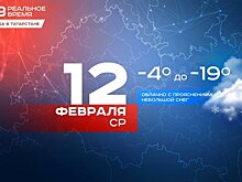 Сегодня утром в Татарстане ожидается до -19 градусов, днем — до -9 градусов