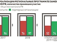 Подрядчики сорвали программу по ускоренной замене лифтов в СЗФО