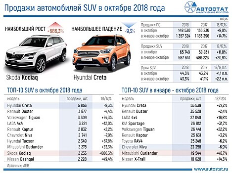 Рейтинг брендов по выручке с продаж в сегменте SUV