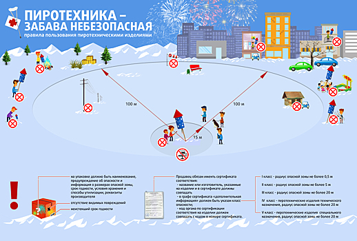 Инструкция о мерах пожарной безопасности при организации и проведении новогодних и рождественских мероприятий с массовым пребыванием людей