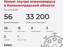 56 заболели, 94 выздоровели, трое скончались: ситуация с COVID-19 в Калининградской области на 24 мая
