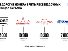 Курганцы нашли самый дорогой номер в четырехзвездочных отелях