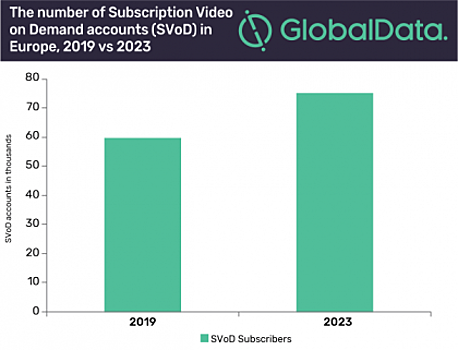 GlobalData: рост европейского рынка OTT будут стимулировать крупные вложения в контент