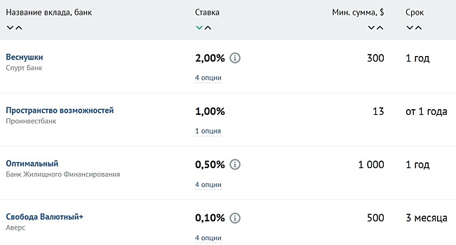 Связь-Банк снизил ипотечные ставки