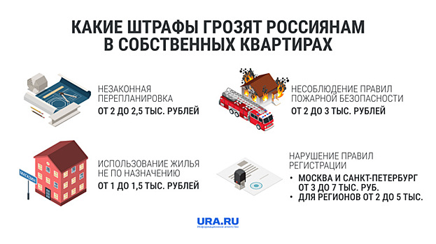 Какие штрафы грозят россиянам в собственных квартирах