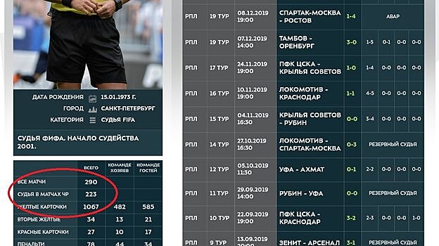 РПЛ «украла» один матч у арбитра Безбородова. Что произошло?