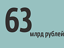 «Детский мир» дозрел до IPO