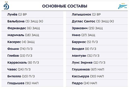 "Динамо" и "Зенит" объявили стартовые составы на матч 26-го тура РПЛ. Мостовой и Лусиано - в запасе