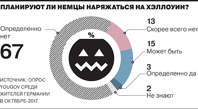 Что японцу Хэллоуин, то немцу смерть