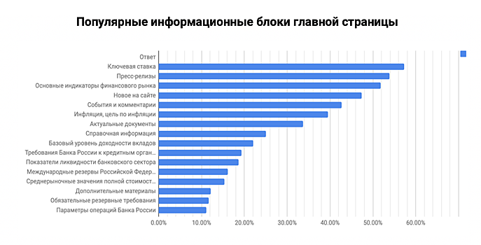 Центробанк запустил обновленный сайт