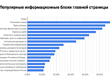 Центробанк запустил обновленный сайт