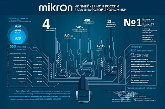 «Чип-Трип» на Микроне: любознательным – приготовиться!