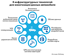 Какие модели монетизации дает искусственный интеллект и машинное обучение автоиндустрии?