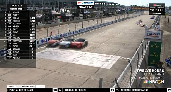В Сети появилось видео ожесточённой схватки гоночных Mazda MX-5