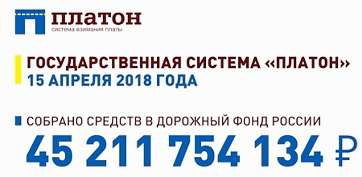 Количество зарегистрированных в системе «Платон» большегрузов достигло почти 980 тыс.