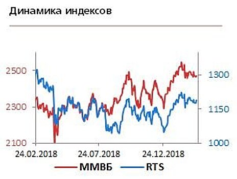 Спрос на рисковые активы продолжит расти на фоне вероятного переноса Brexit