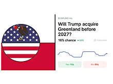 Пользователи Polymarket оценивают шанс присоединения Гренландии к США лишь в 16%