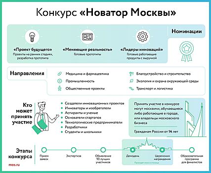 Все возможности для роста: какие проекты реализуются в Москве для молодых изобретателей