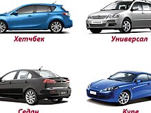 Какой тип кузова авто наиболее безопасный