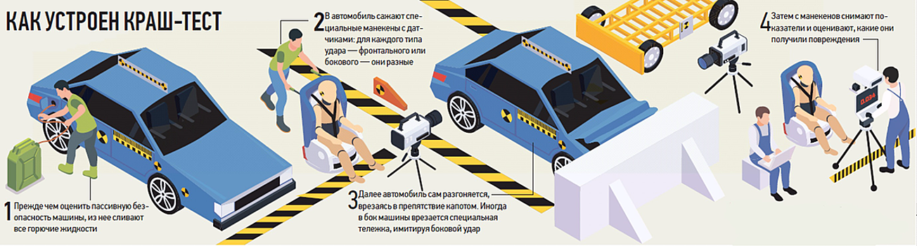 Брак не поедет: как проверяют автомобили перед продажей