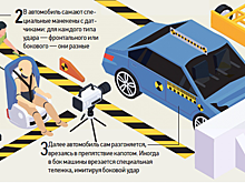 Брак не поедет: как проверяют автомобили перед продажей