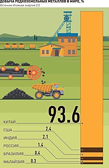 Почему редкоземельные металлы становятся важнее нефти