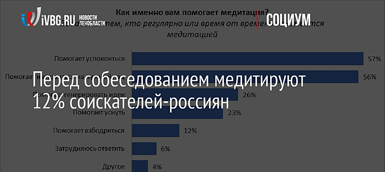 Перед собеседованием медитируют 12% соискателей-россиян