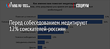 Перед собеседованием медитируют 12% соискателей-россиян