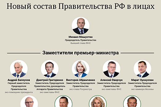 Новый состав Правительства РФ в лицах