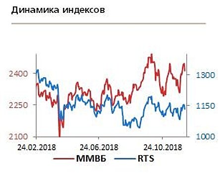 Сальдо торгового баланса США продолжает стремительно расти