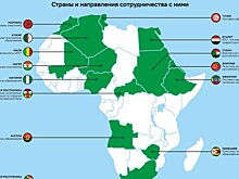 Главные партнеры, друзья и союзники России в Африке