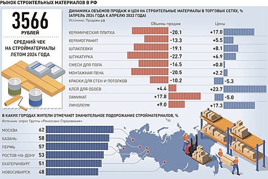 Эксперт Свиридова: Определить некачественные стройматериалы "на глаз" невозможно