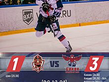 Красноярские хоккеисты победили команду из Пекина