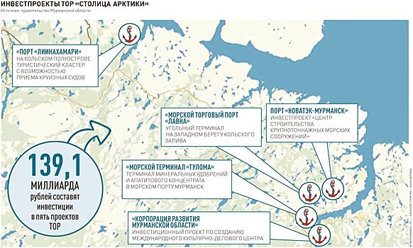 В Мурманской области появится территория опережающего развития