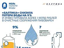 "Балтика" снизила экослед пива