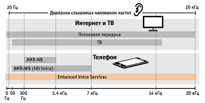 Мобильная связь класса люкс