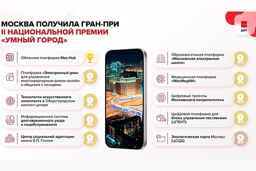 Собянин заявил о победе столичных проектов на премии «Умный город»
