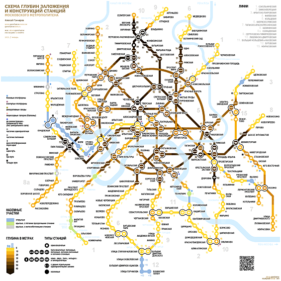 Схема глубин заложения и конструкций станций московского метрополитена. Цвет линий и станций соответствует глубине их заложения.