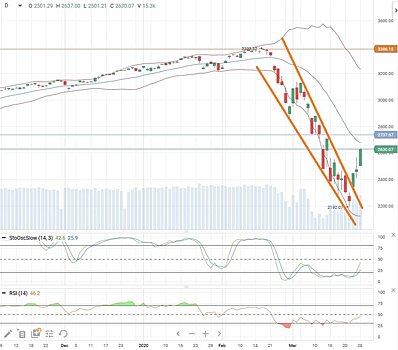 Шокирующие данные с рынка труда не помешали росту американских индексов