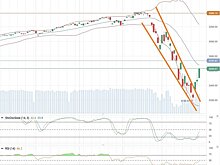 Шокирующие данные с рынка труда не помешали росту американских индексов