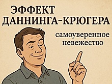 Что такое эффект Даннингa–Крюгера