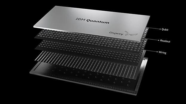 IBM представила самый мощный в мире квантовый компьютер