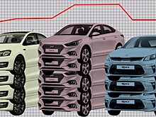 Самая популярная машина в Москве — Hyundai Solaris, и водят ее в основном те, для кого она является источником дохода