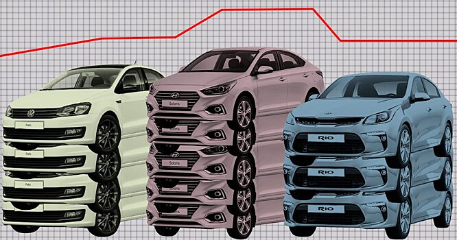 Самая популярная машина в Москве — Hyundai Solaris, и водят ее в основном те, для кого она является источником дохода